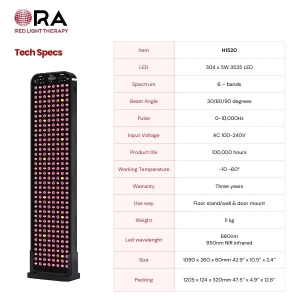 Product Infographic - HOUSEHOLD O1520