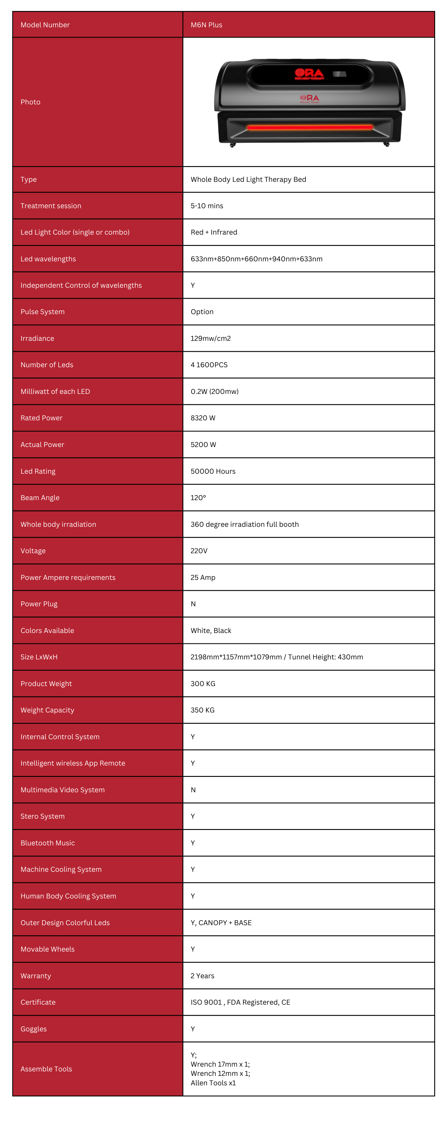 Product Infographic - RED LIGHT BED DEVICE